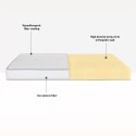 Colchão de Espuma Infantil Waterfoam Ortopédico 16cm 70x140 Easy Comfort Saldos