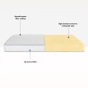 Colchão de Espuma Ortopédico Infantil Waterfoam 16cm 80x160 Easy Comfort Saldos