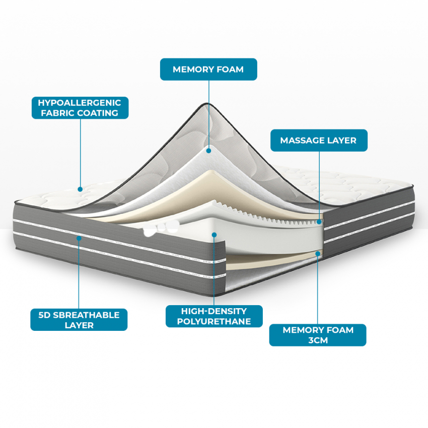 Colchão Casal Memory Foam Ortopédico Anatómico Royal Top M